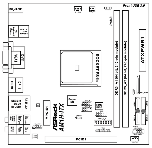 File:AM1H-ITX Motherboard Diagram.png