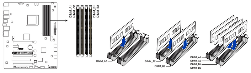 File:Sabertooth 990FX R2 RAM Layout.png