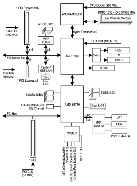 File:GA-78LMT-USB3 BlockDiagram.png