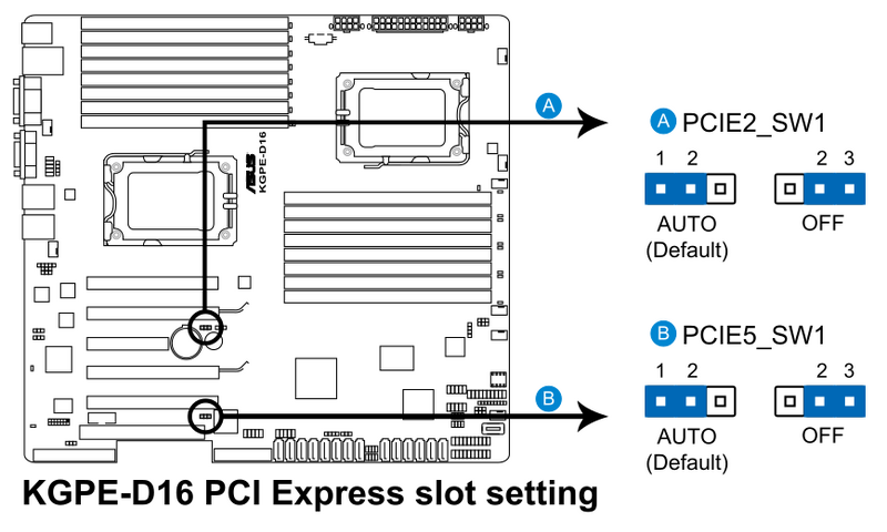 File:KGPE-D16 PCIE Jumpers.png