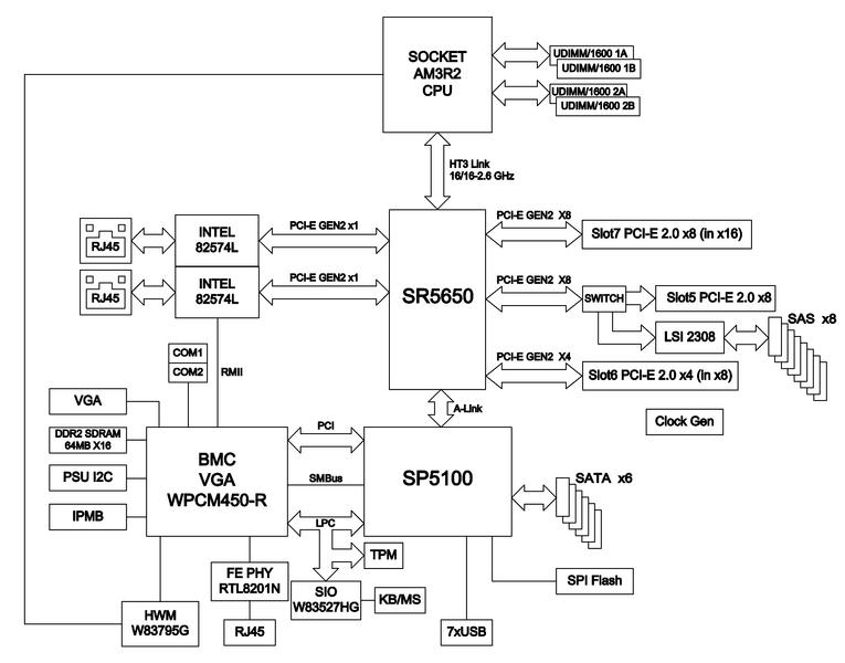 File:H8SML Motherboard BlockDiagram.png